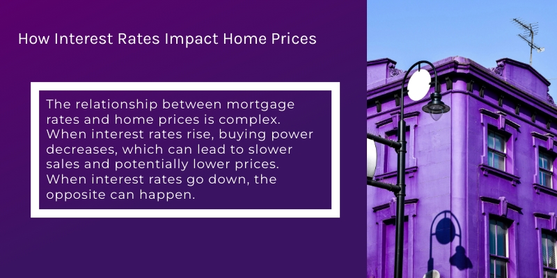 Interest Rates and Home Prices